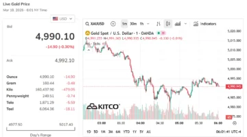ارتفاع أسعار الذهب في شركة SJC رغم تراجع قيمته بالبورصات العالمية